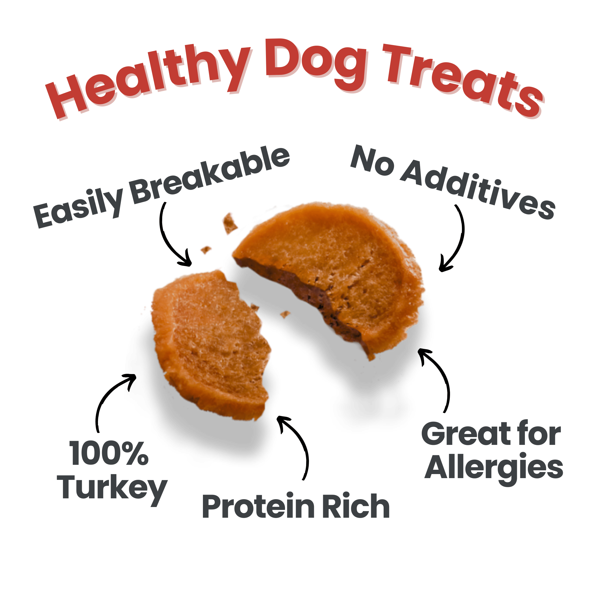 All-Natural Turkey Chips for Dogs β High-Protein Dog Treats Made in the USA