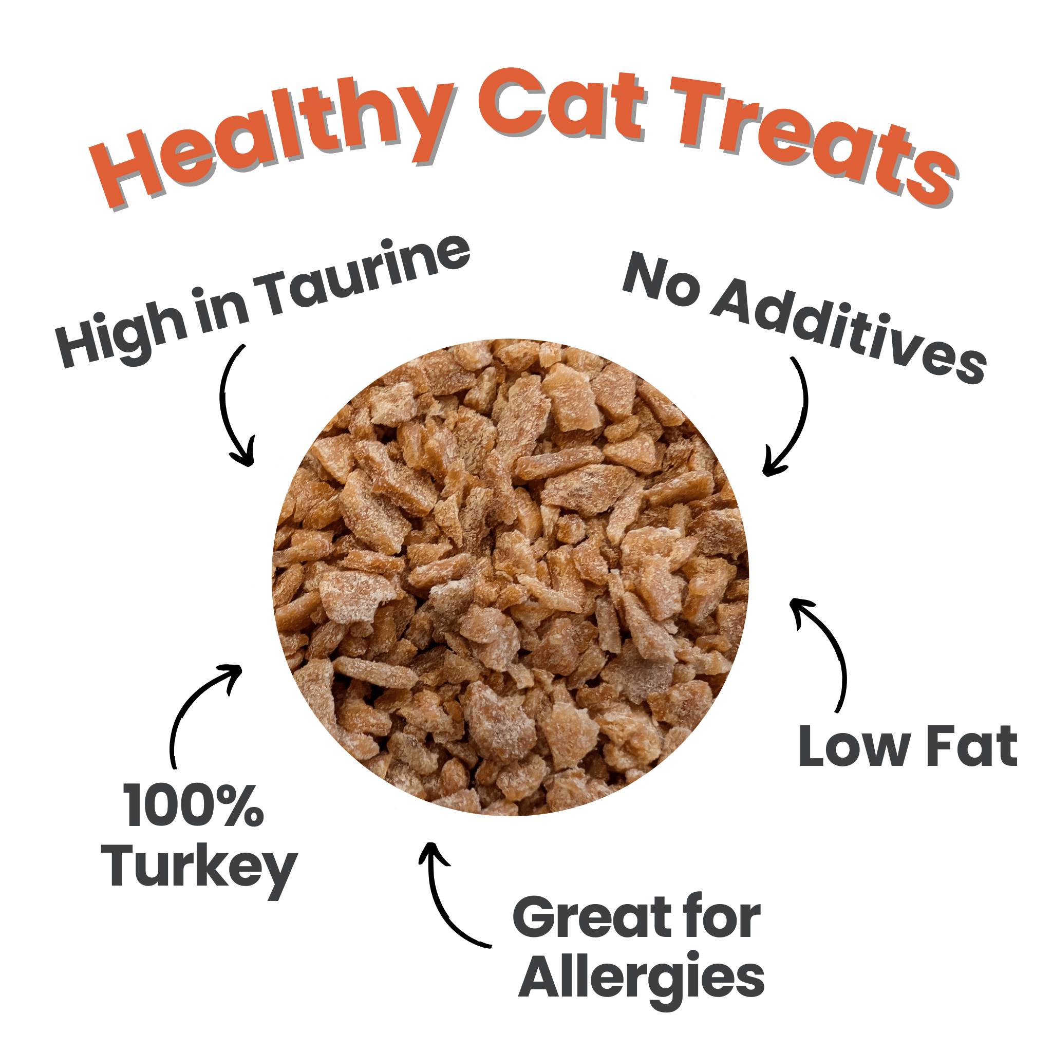 Grain-Free Turkey Crumbles for Cats โ All-Natural, High-Protein Treats