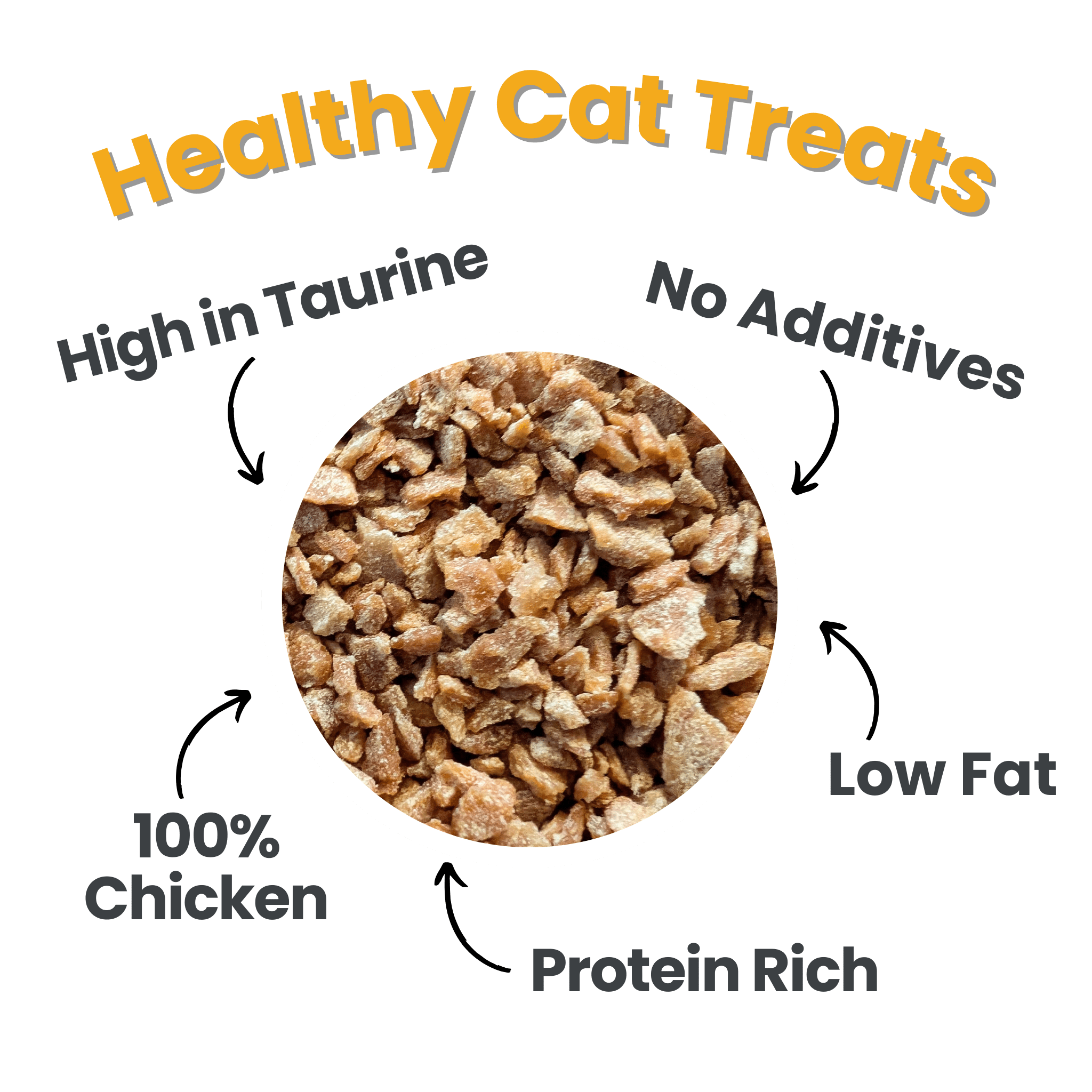 Chicken Crumbles for Cats – High-Protein, Grain-Free, All-Natural Cat Treats