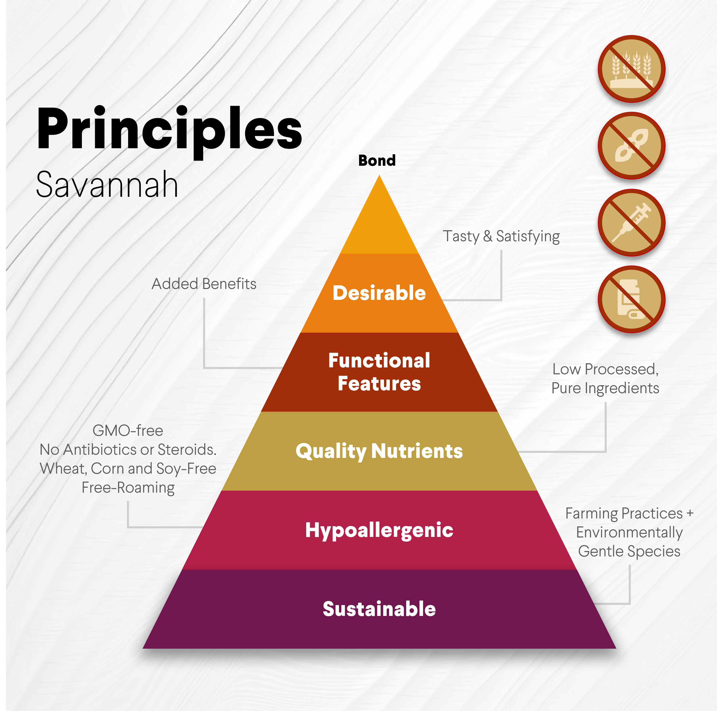 Savannah Pet Food Tasty Ostrich Jerky Dog Treats – 3oz | Hypoallergenic & Dental Health Support