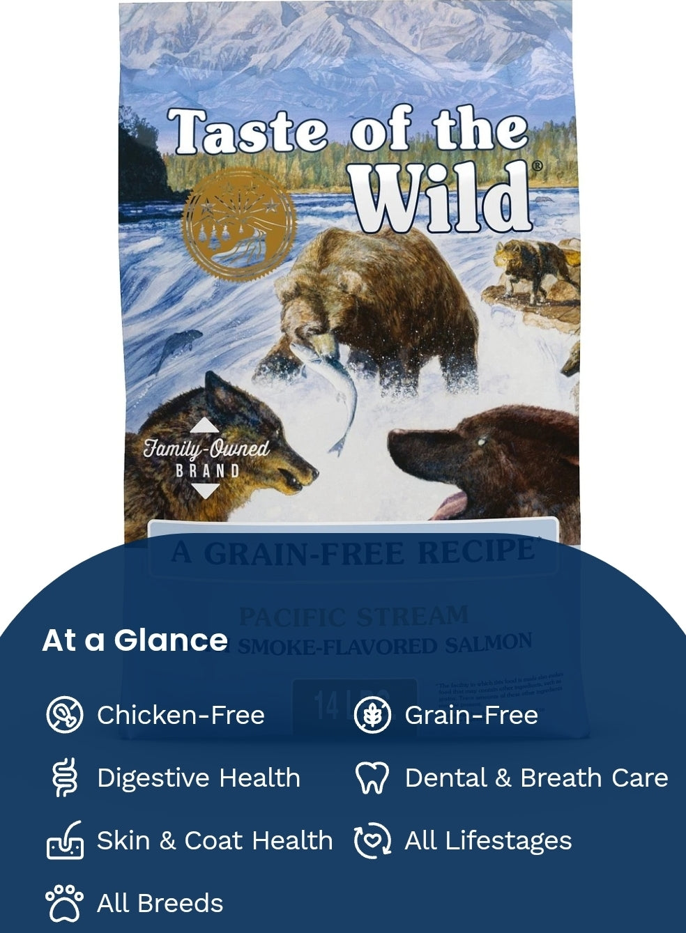 Taste of the Wild Pacific Stream Grain-Free Dry Dog Food with Real Salmon