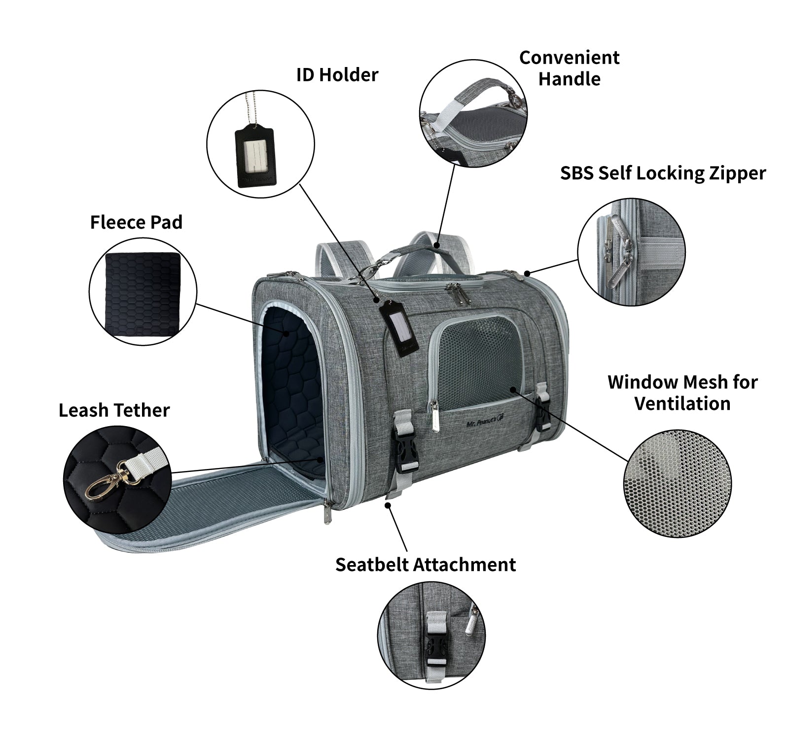Mr. Peanut’s Monterey Series Horizontal Backpack Pet Carrier – Airline Approved & Travel Ready