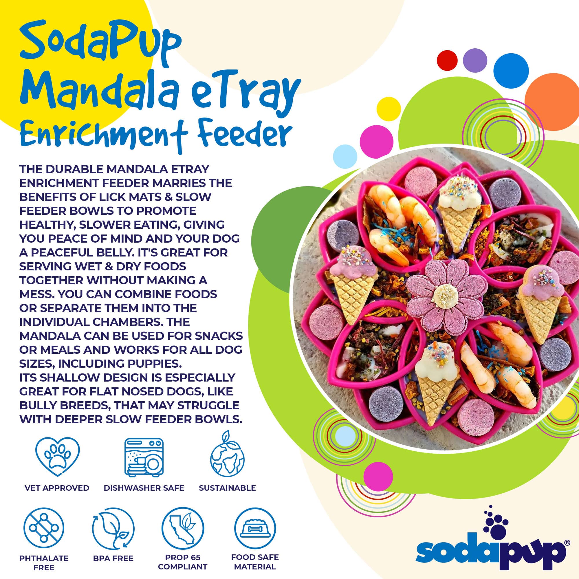 SodaPup Mandala Slow Feeder for Dogs – Enrichment Lick Mat & Puzzle Feeding Tray