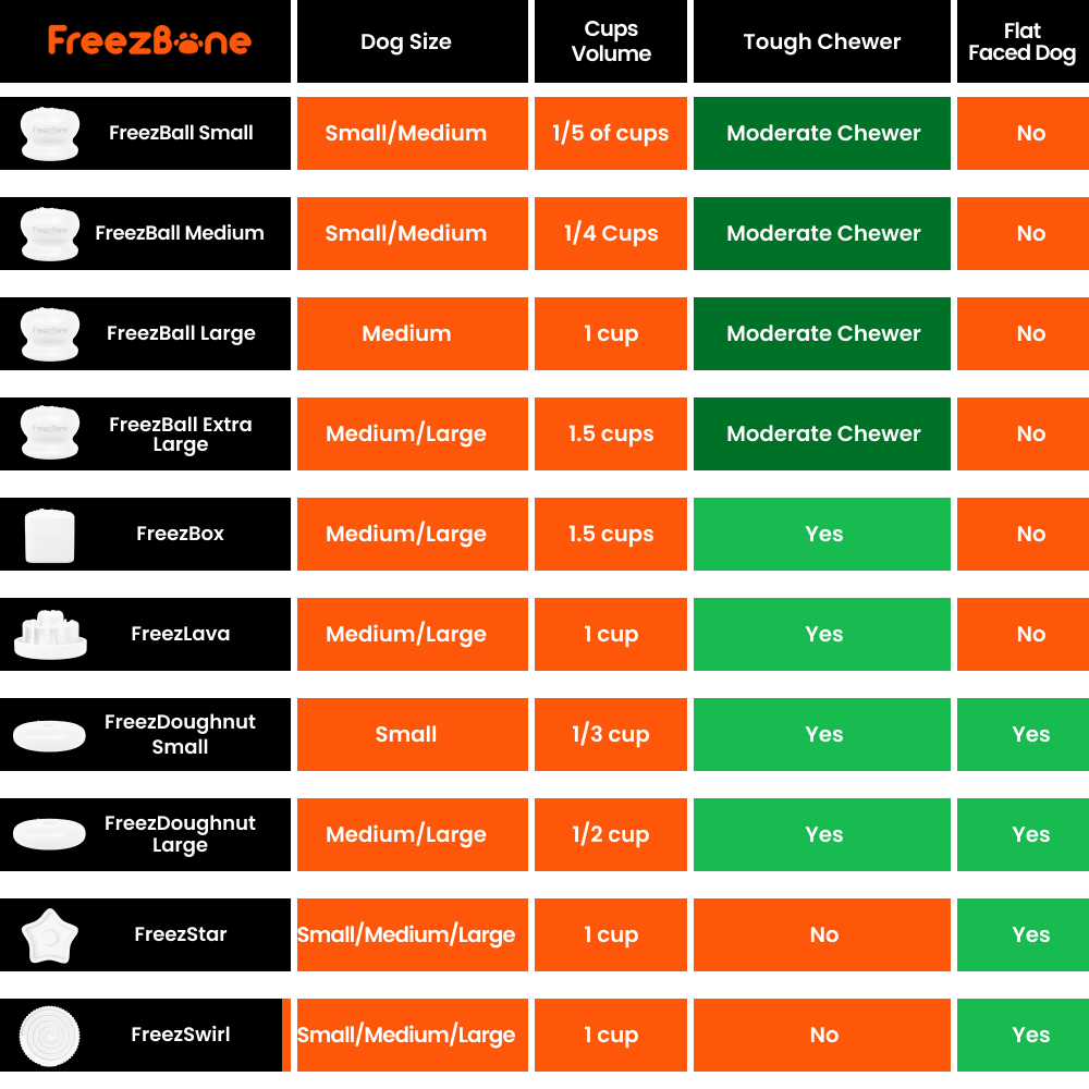 Freez Doughnut – Durable Freezable Fillable Dog Chew for Strong Chewers