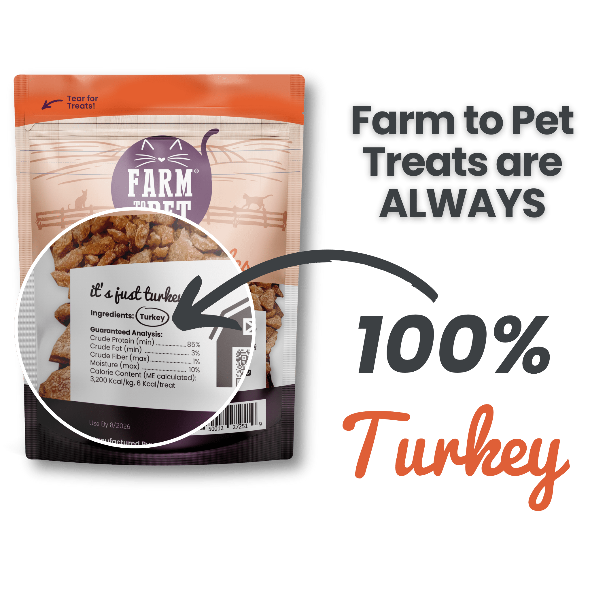 Grain-Free Turkey Crumbles for Cats – All-Natural, High-Protein Treats
