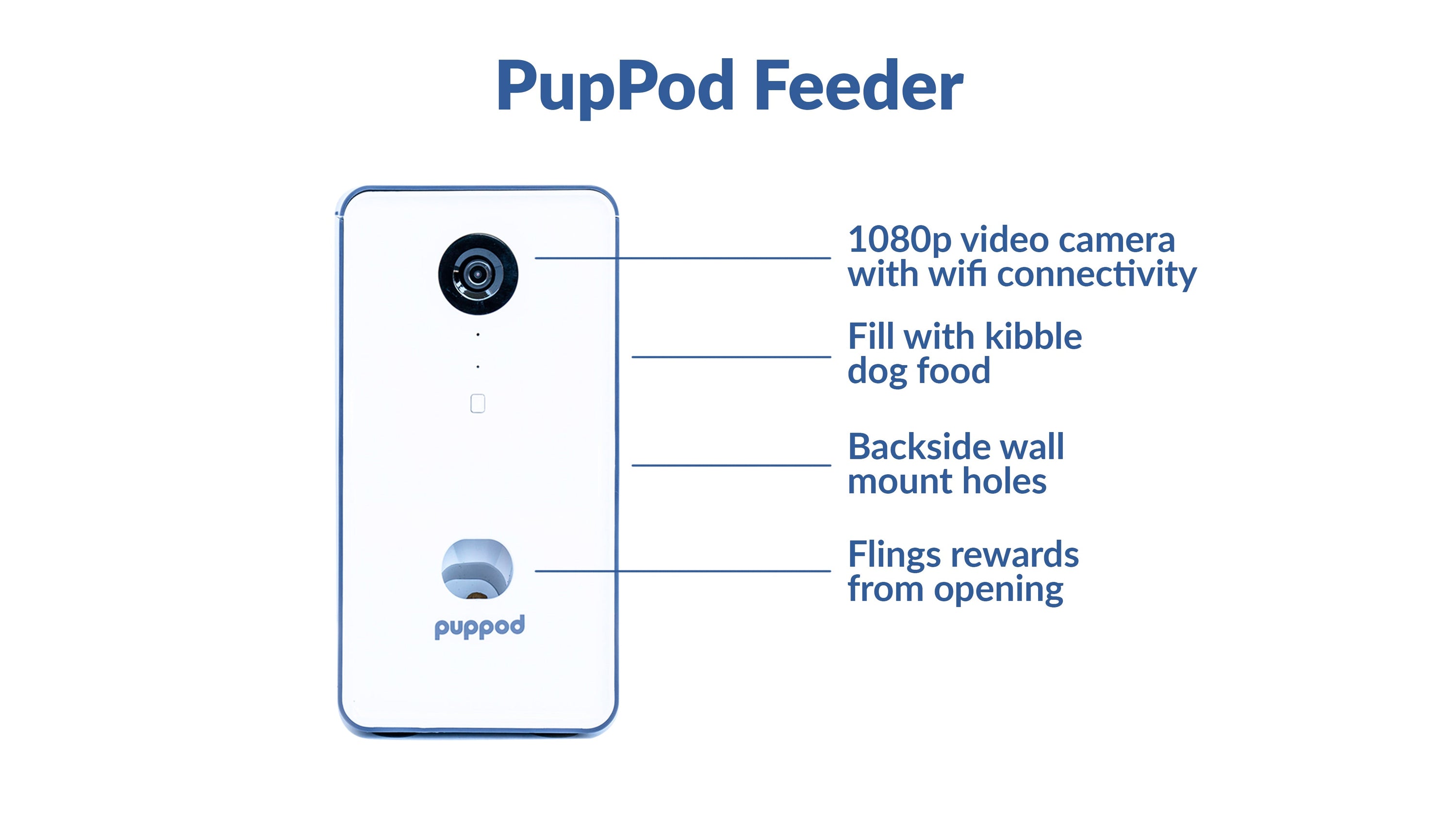 PupPod Gaming, Training, and Enrichment System for Dogs - Positive Reinforcement Puzzle Toy, Video Feeder, and Mobile App