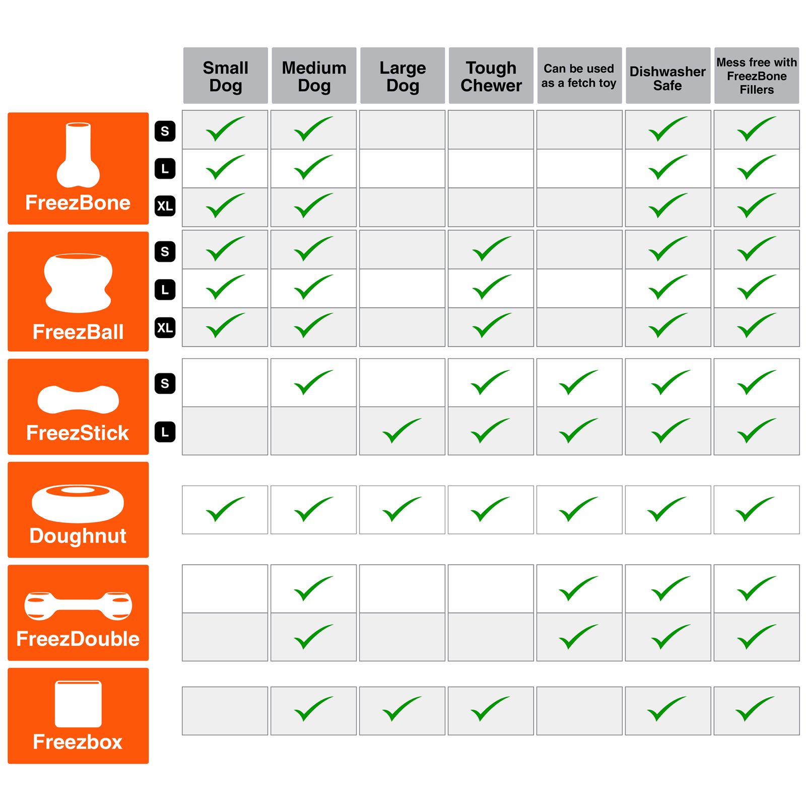 Freezstick – Durable Freezable Enrichment Chew for Strong Chewers