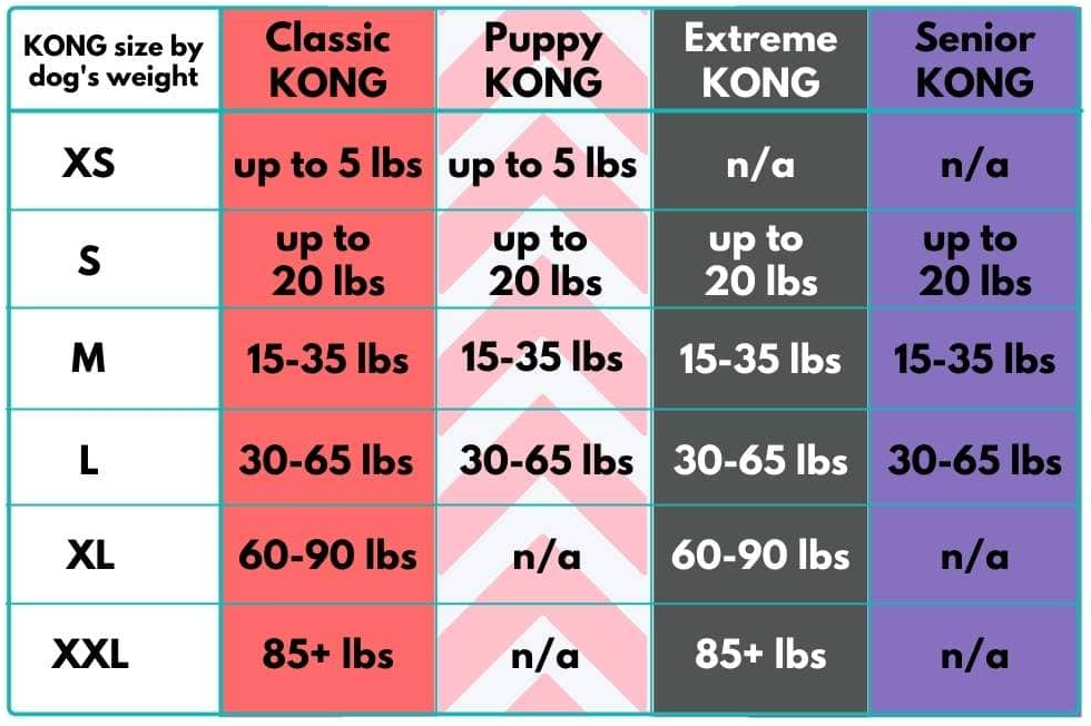 KONG Extreme Dog Toy: Ideal for Power Chewers