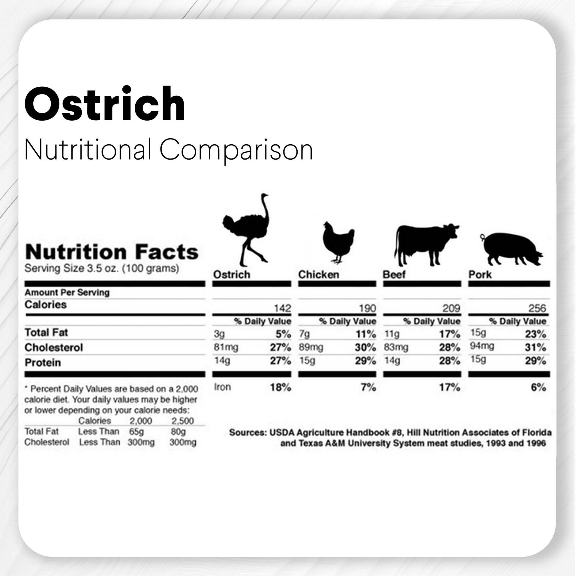 Savannah Ostrich Chips with Beetroot – Immune-Boosting, Hypoallergenic Dog Treats (2.5oz)