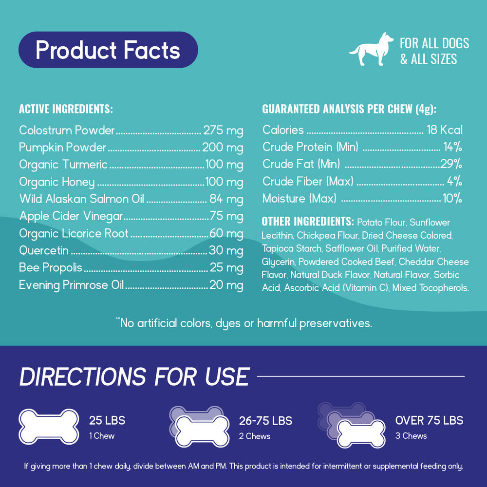 PupGrade™ Itch & Allergy Relief Chews for Dogs – Skin, Coat & Immune Support