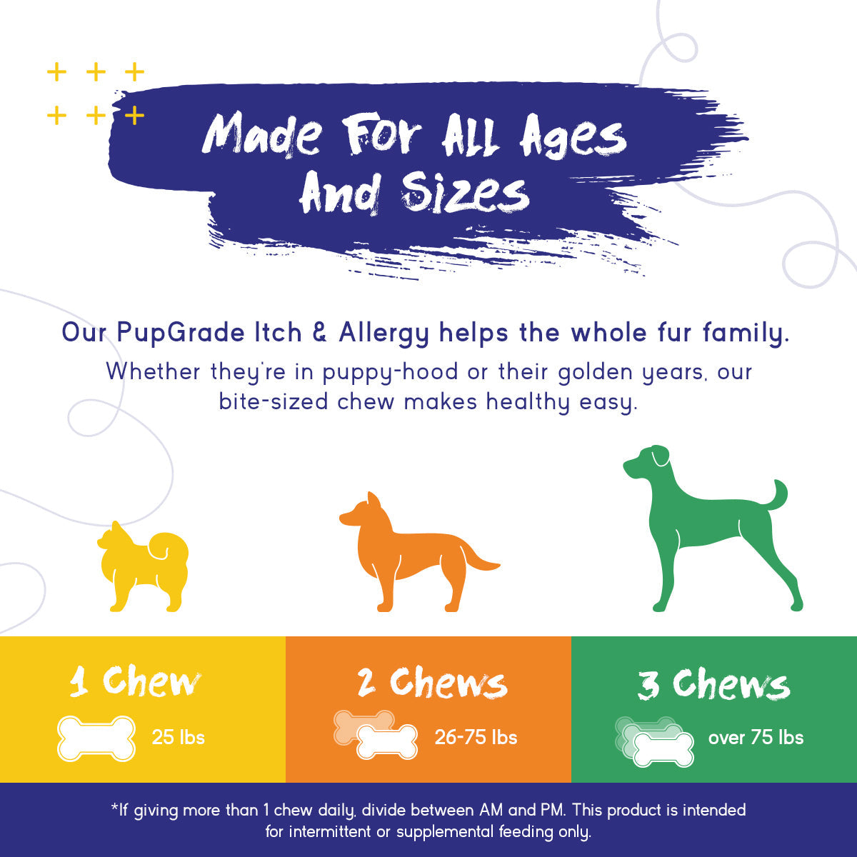 PupGrade™ Itch & Allergy Relief Chews for Dogs – Skin, Coat & Immune Support