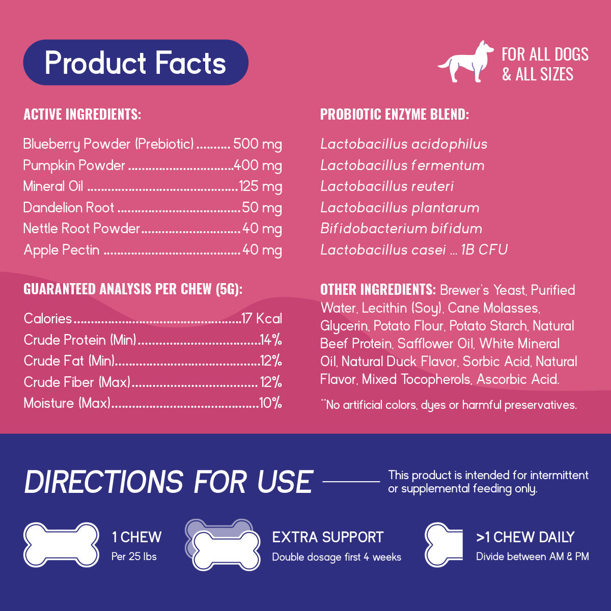 PupGrade Digestive Chews for Dogs – Probiotics, Pumpkin & Enzymes