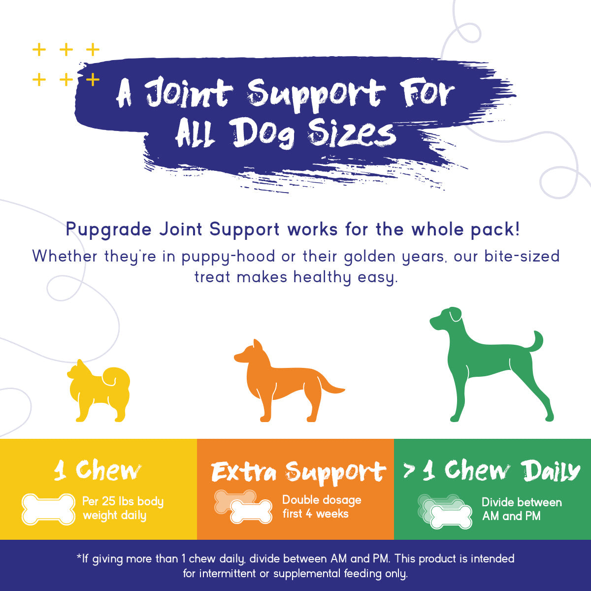 PupGrade Joint Support for Dogs – Hip & Joint Relief with Glucosamine & MSM