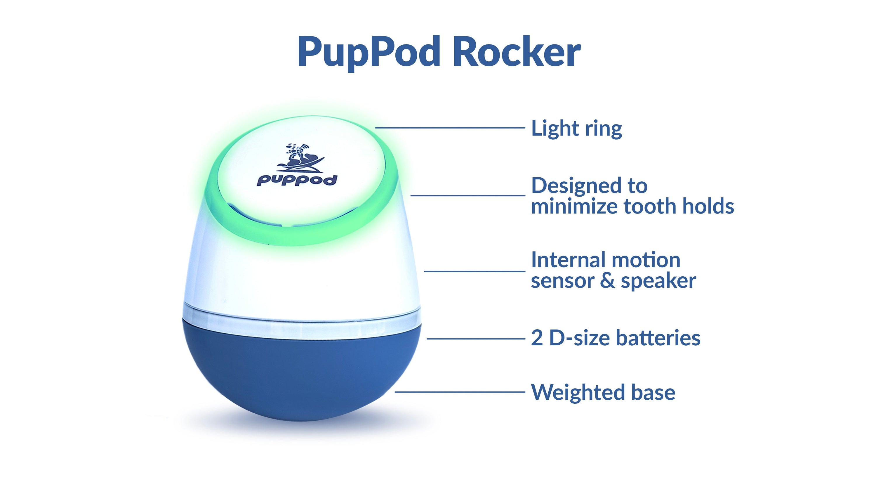 PupPod Gaming, Training, and Enrichment System for Dogs - Positive Reinforcement Puzzle Toy, Video Feeder, and Mobile App
