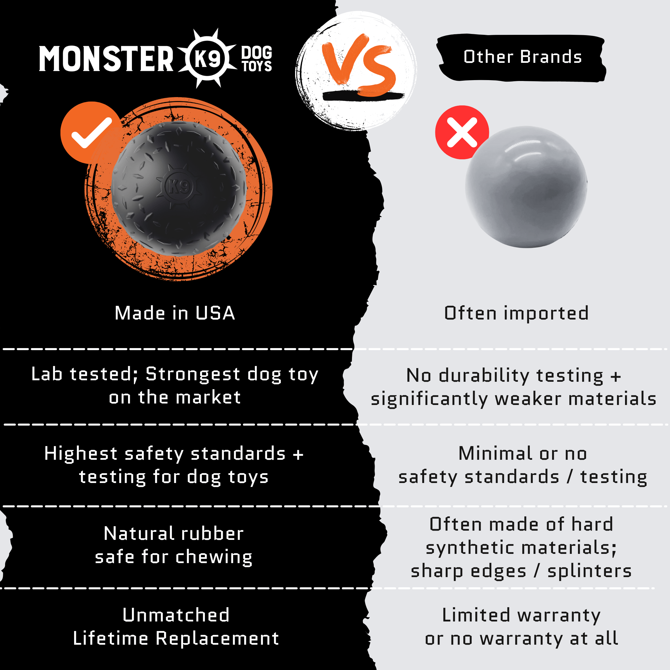 Monster K9 Beast Ball – Ultra-Durable Natural Rubber Ball for Aggressive Chewers