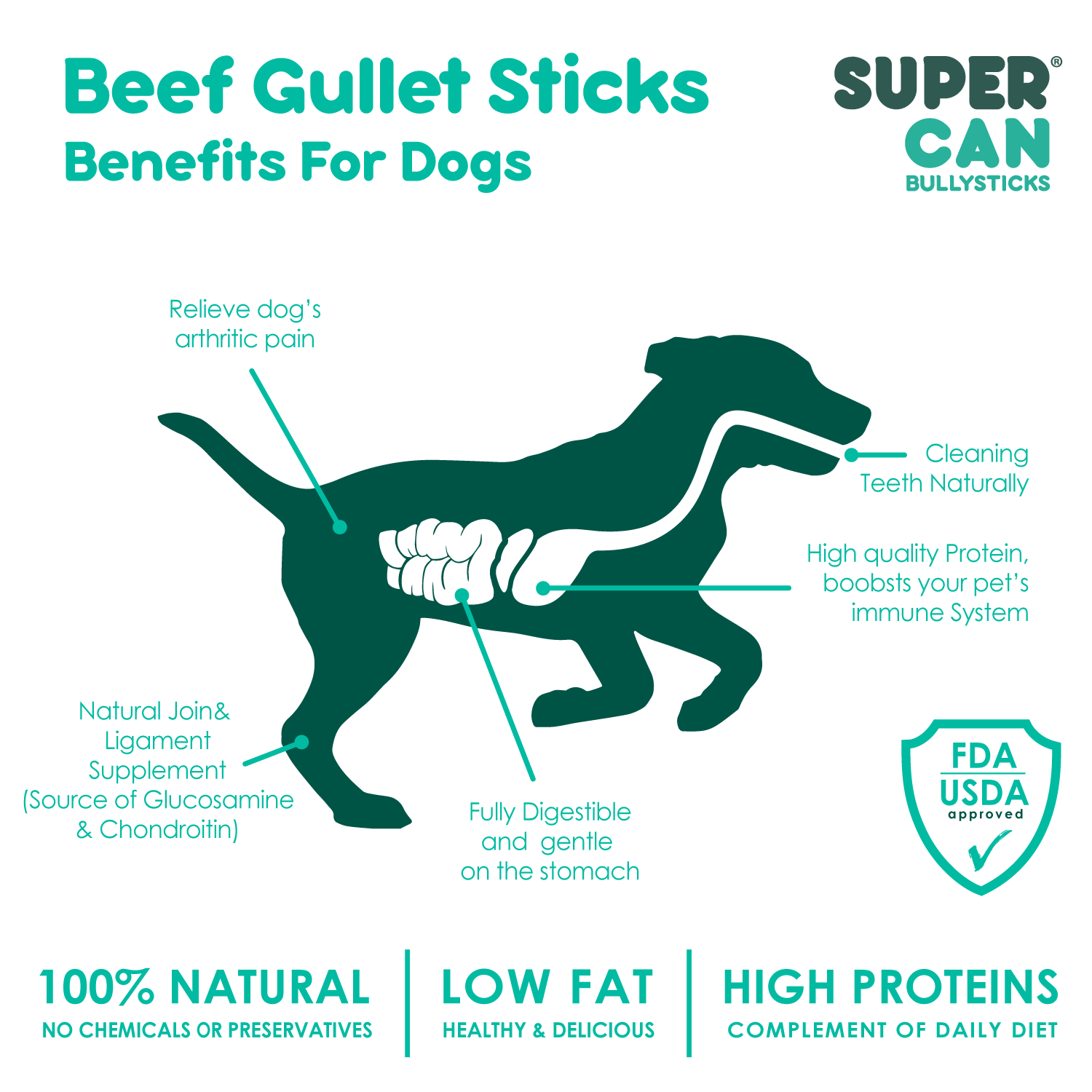 SuperCan All-Natural Bully Sticks for Dogs – Single-Ingredient, Fully Digestible Chews