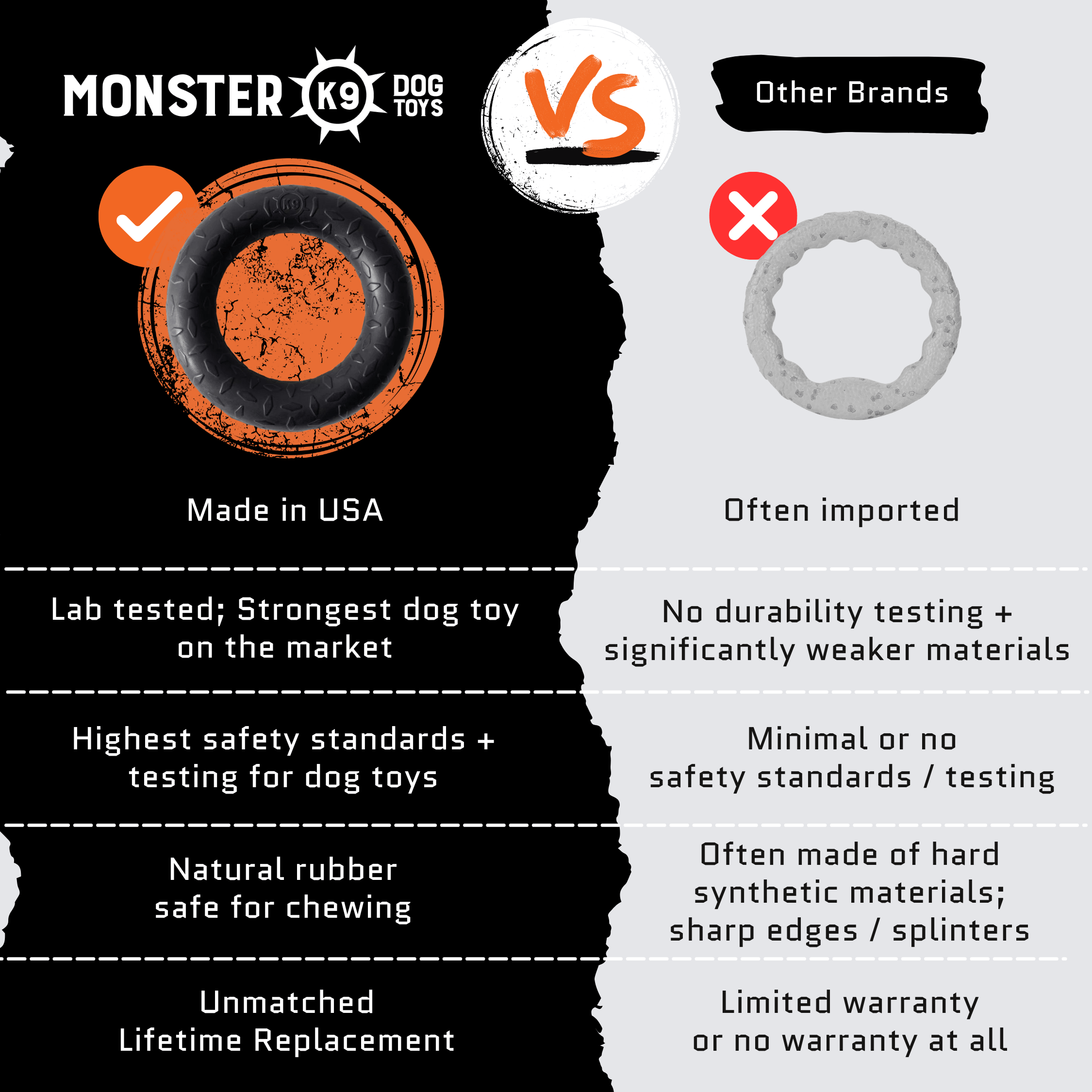 Monster K9 Dog Chew Toy – Ultra-Durable Natural Rubber Toy for Aggressive Chewers