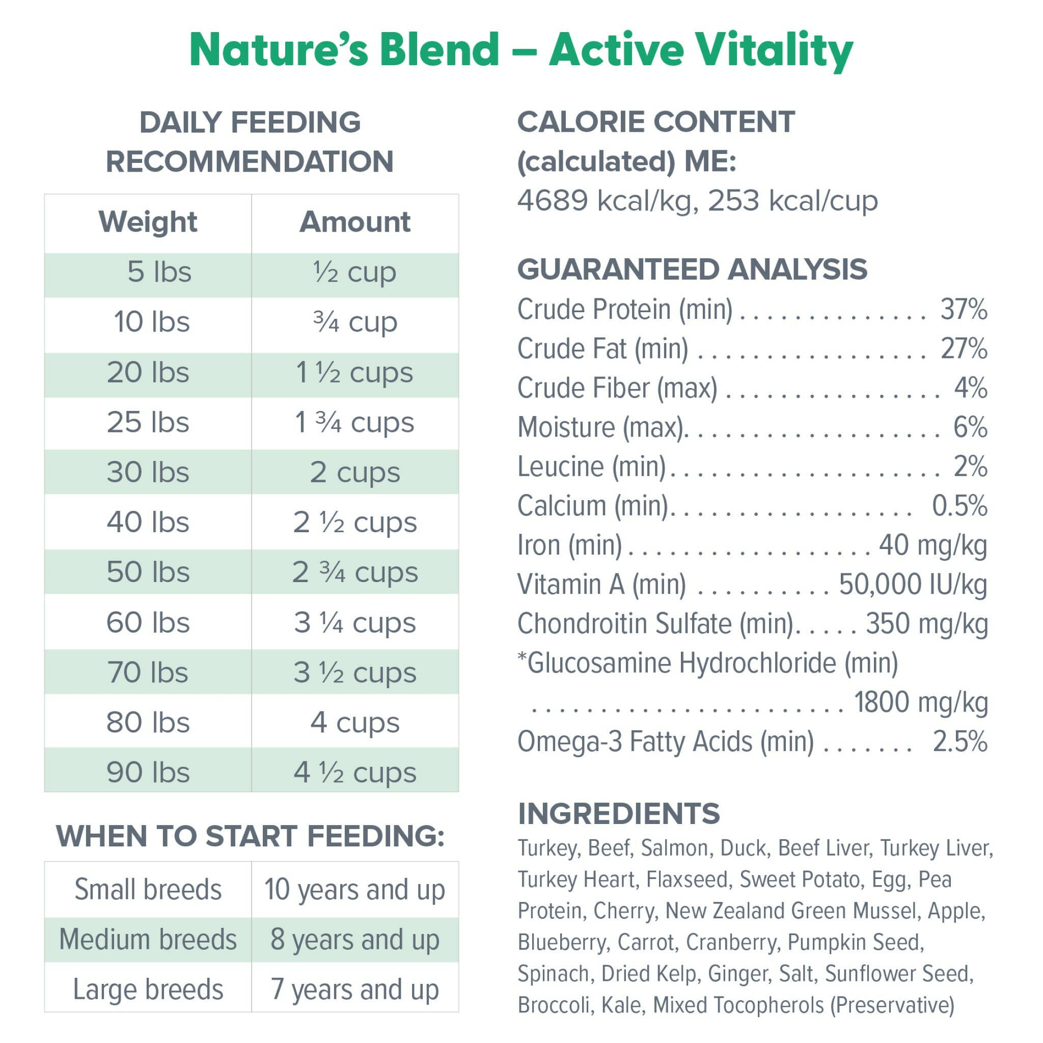 Dr. Marty Nature's Blend Active Vitality Freeze Dried Raw Food for Senior Dogs
