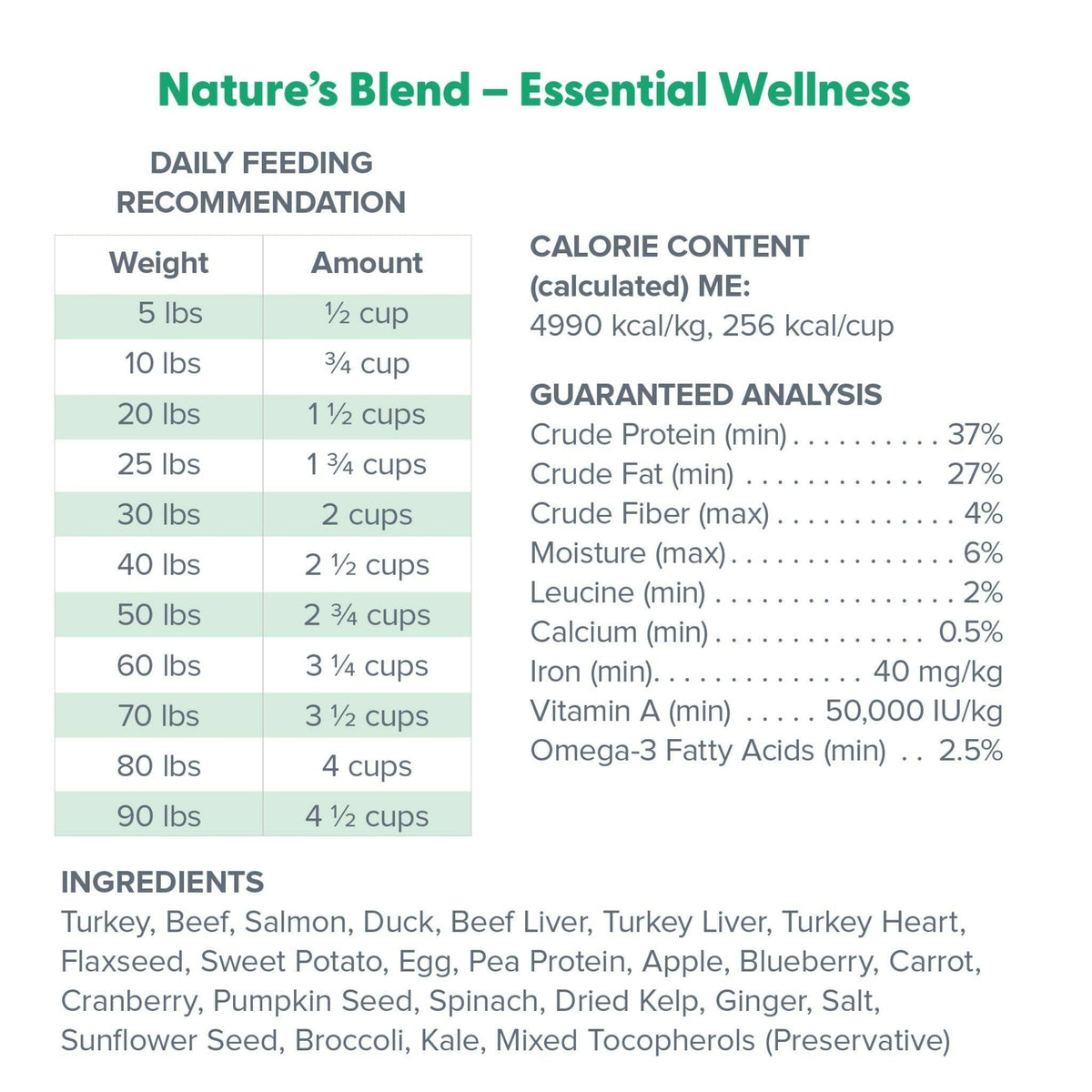 Dr. Marty Nature’s Blend Essential Wellness Freeze-Dried Raw Dog Food