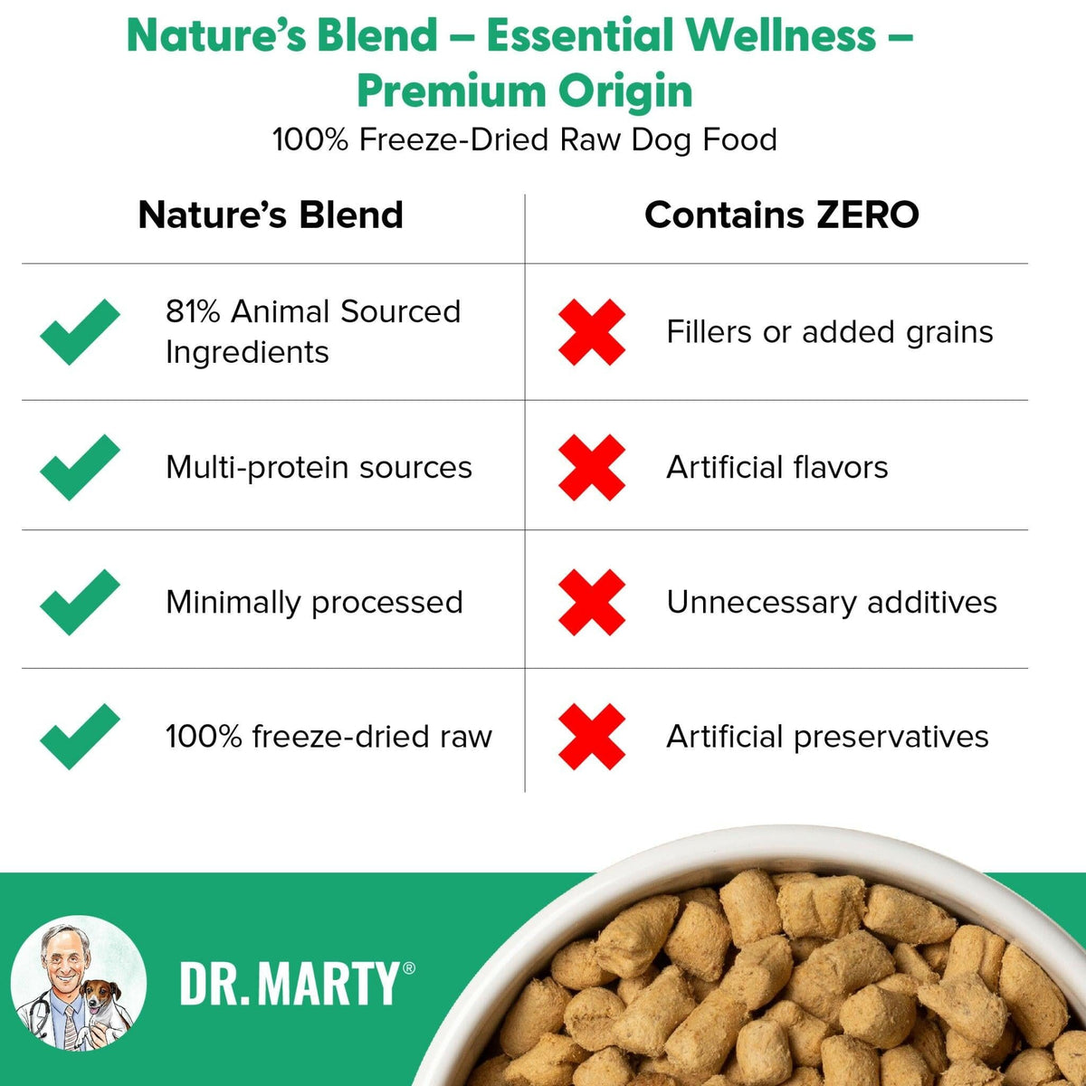 Dr. Marty Nature’s Blend Premium Origin Freeze-Dried Raw Dog Food