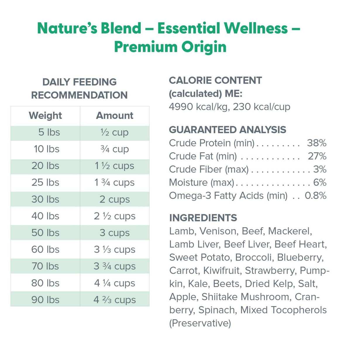 Dr. Marty Nature’s Blend Premium Origin Freeze-Dried Raw Dog Food