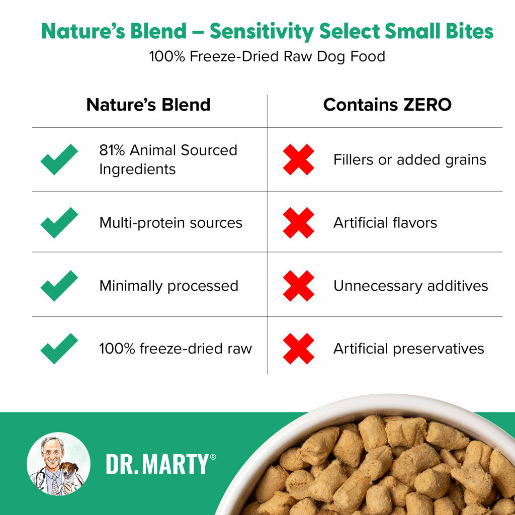Dr. Marty Nature’s Blend Sensitivity Select Small Bites Freeze-Dried Raw Dog Food