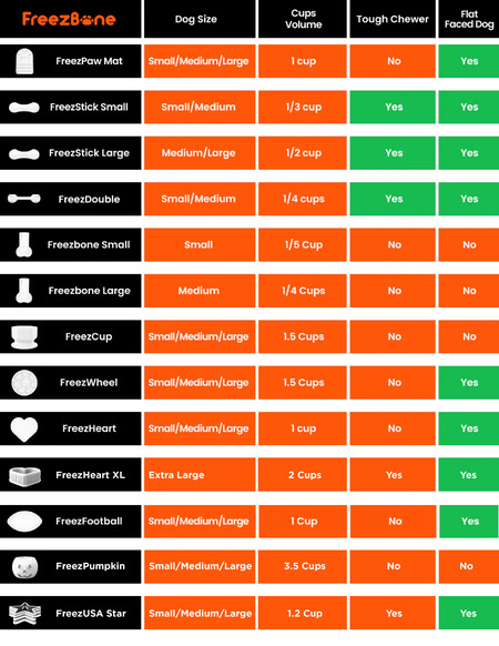 FreezLava Heavy-Duty Enrichment Chew Toy for Dogs