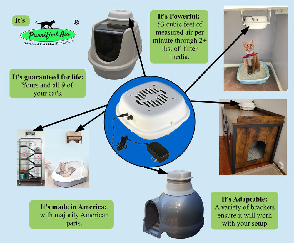 Purrified Air™ Pet Litter Box Air Filter – Odor-Eliminating & Allergen-Reducing System
