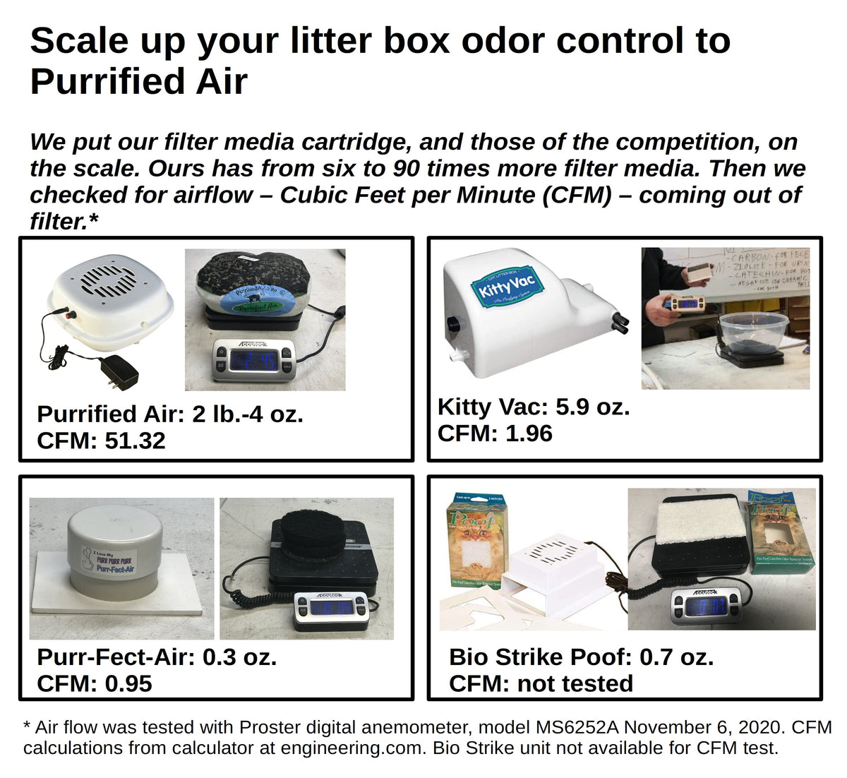 Purrified Air Mobile Kit – Portable Pet Air Purifier for RVs & Vehicles