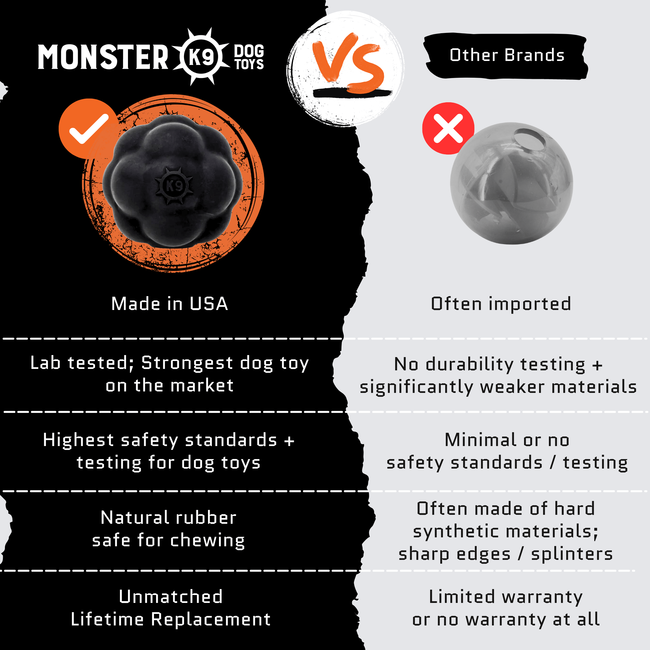 Monster K9® Indestructible Rubber Ball Dog Toy – Ultra-Durable Natural Rubber Chew Toy for Aggressive Chewers